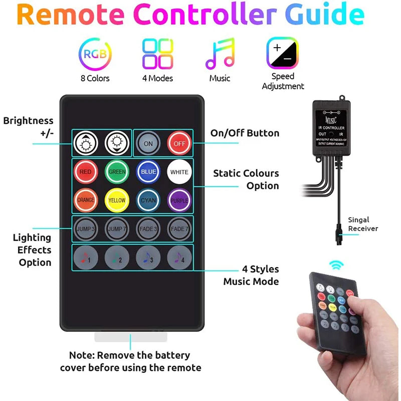 AutoNero GlowLED RGB – Zestaw Oświetlenia Wnętrza Samochodu USB + Pilot